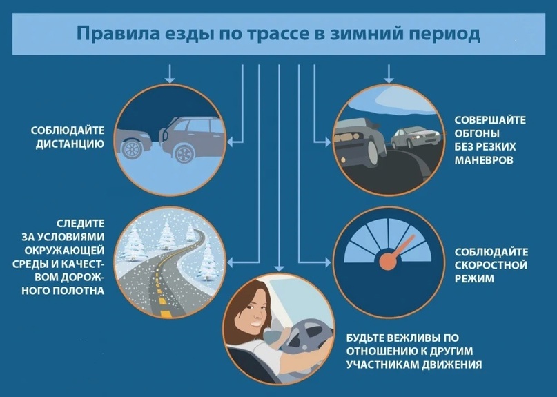 ПАМЯТКА ДЛЯ ВОДИТЕЛЯ ТРАНСПОРТНОГО СРЕДСТВА В ОСЕННЕ-ЗИМНИЙ ПЕРИОД ЭКСПЛУАТАЦИИ..