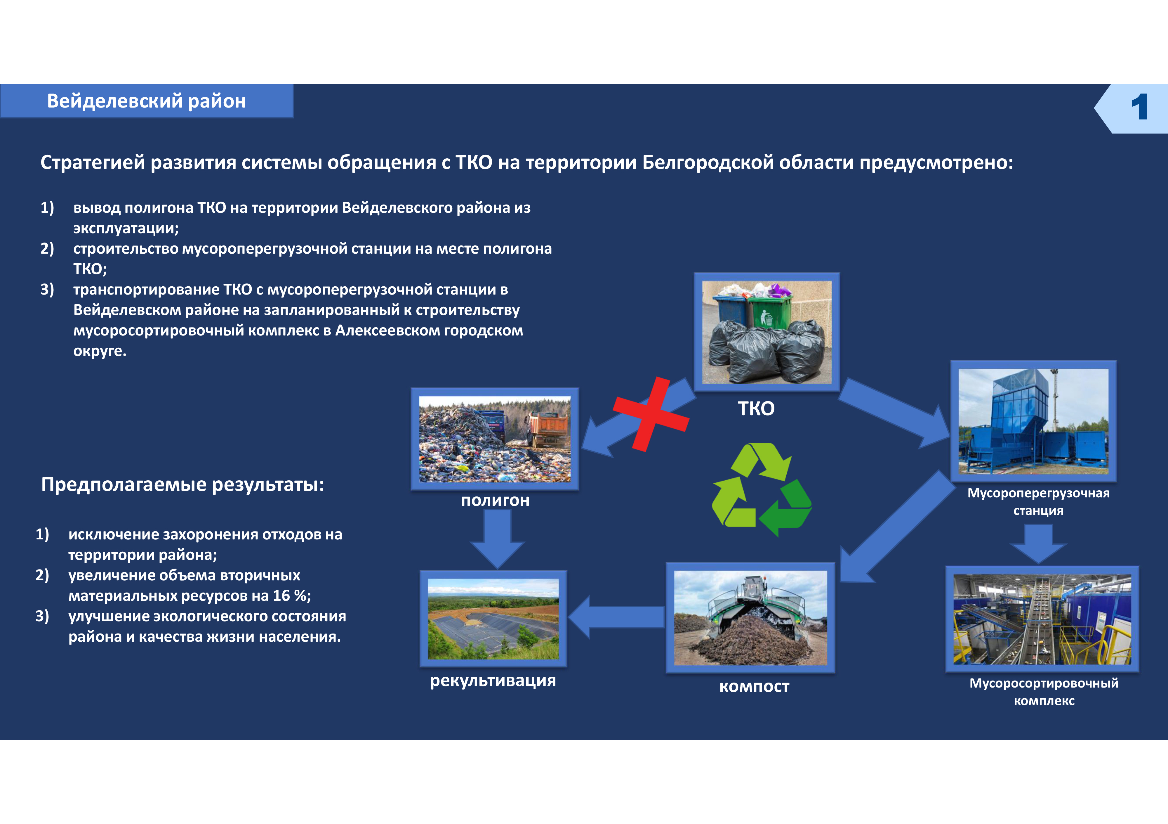 Вывод полигонов из эксплуатации на территории Вейделевского района..