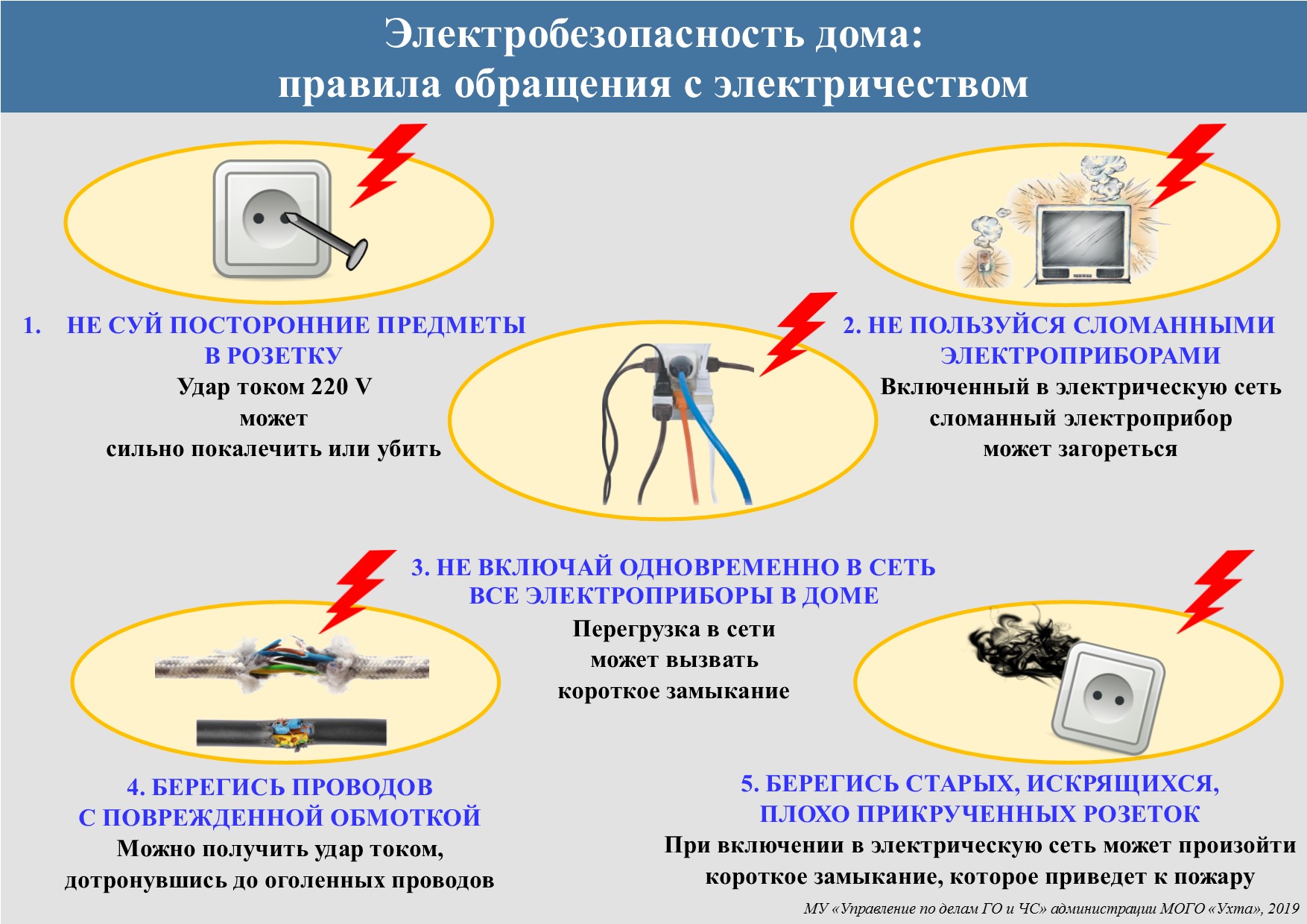 Правила электробезопасности в повседневной жизни.